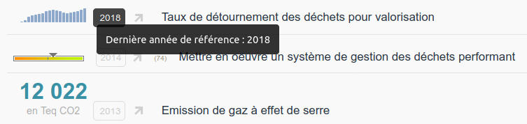 annee-de-reference