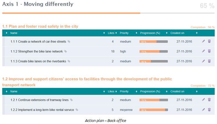 screeshot from Linea21's presentation booklet - action plan