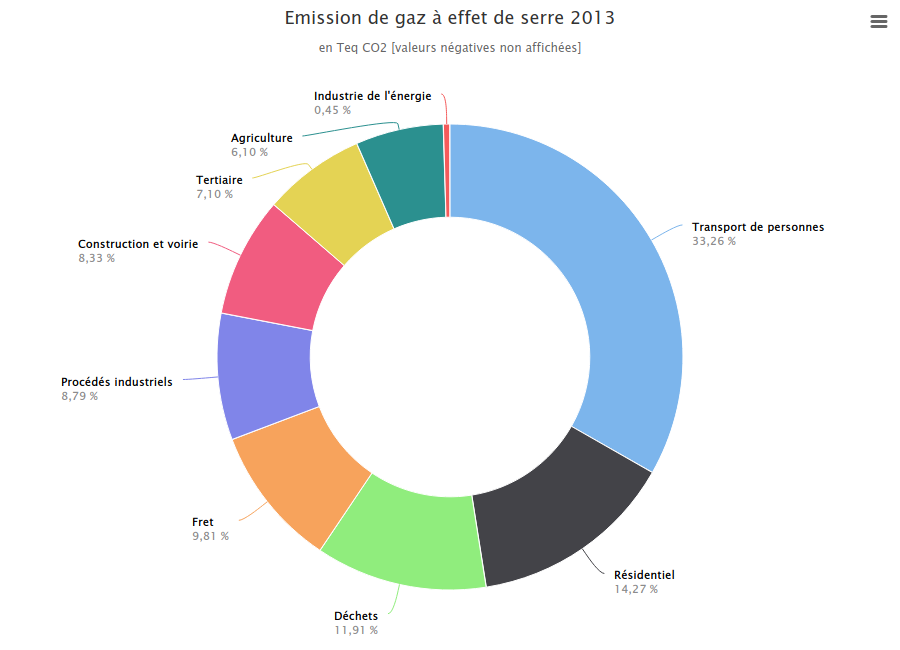 graphique-multiple-annuel