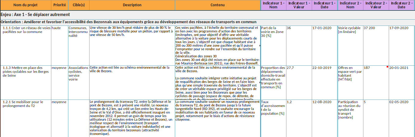 Exports des projets au format Excel