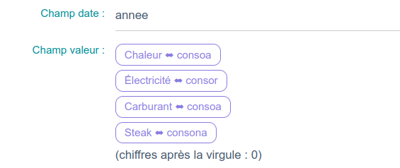 Indicateurs multi-valeurs connecté à une API