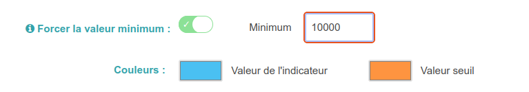 Indicateur : forcer la valeur minimum d'un indicateur