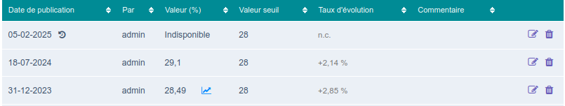 Représentation tabulaire des données manquantes