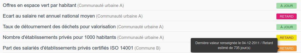 Indicateur : meilleur suivi des indicateur sur la page d'administration rapide