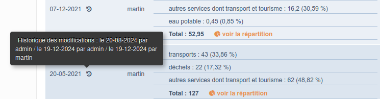 Indicateur : historique des modifications de valeurs d'indicateur